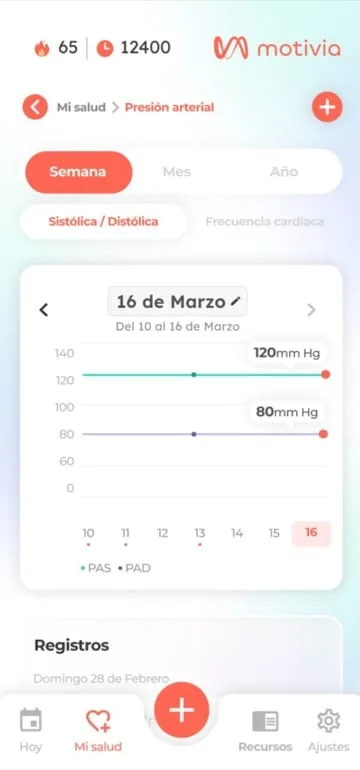 Pantalla de presión arterial