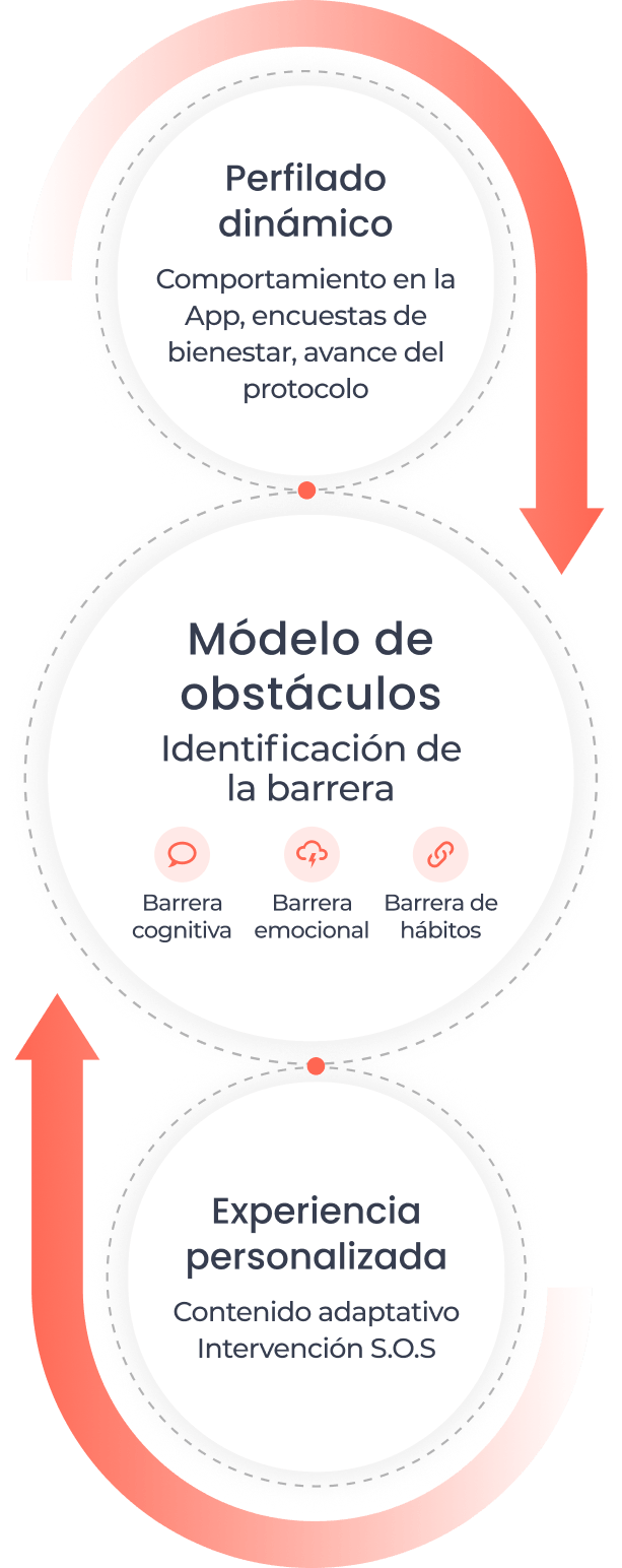 Motor conductual de Motivia