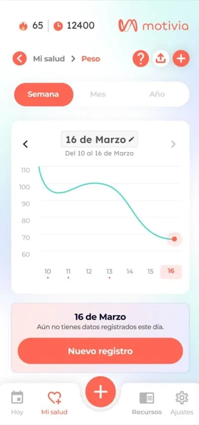 Curva de peso